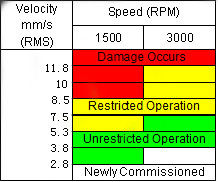 Metro de vibración del inspector de la condición de máquina del multiparámetro de HUATEC HG6450-6 ISO10816