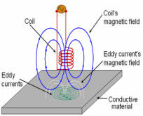 Detector dual inteligente de la corriente de Foucault de la frecuencia de la gama de frecuencia de 10 herzios a de 10 megaciclos en el equilibrio electrónico de Digitaces