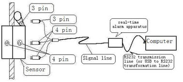 Cuerda de alambre de cuerda de acero del detector del defecto de la cuerda de alambre del elevador ASTM E1571-2001