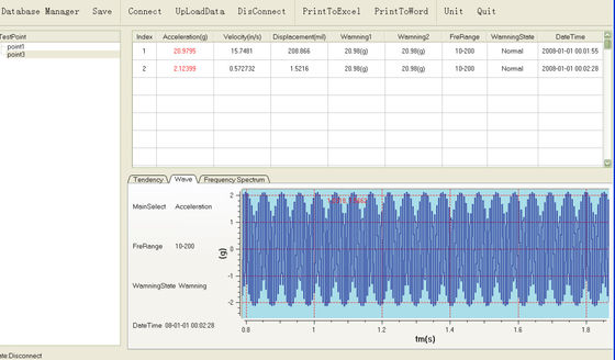 Analizador espectral en tiempo real de la vibración del PDA del metro de análisis de la vibración del metro de vibración de la carta