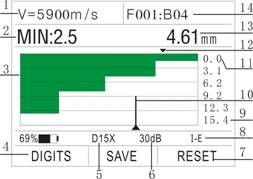 Indicador de grueso ultrasónico de la alta precisión TG5500D con 2 baterías del tamaño del AA