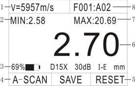 Indicador de grueso ultrasónico de la alta precisión TG5500D con 2 baterías del tamaño del AA
