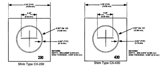 La prueba de partícula magnética ASME-2007 la prueba Shim Test Piece CX-230 de la página V